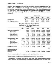 Chapter 22 Homework Remaining Useful Life Years 4 Years Taken Depreciation