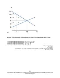 Economics Chapter 5 4 According The Graph Shown The Market