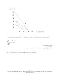 Economics Chapter 7 3 Joe Has Budget Constraint The Graph Shown