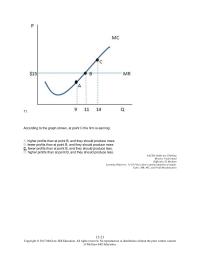 Economics Chapter 13 2 According The Graph Shown Point The