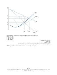 Economics Chapter 14 2 According The Graph Shown The Profit Being