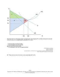 Economics Chapter 15 2 Assuming The Firm The Graph Shown Producing