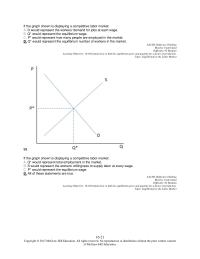 Economics Chapter 16 2 The Graph Shown Displaying Competitive Labor Market