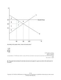Economics Chapter 17 2 This graph demonstrates the domestic demand&nbsp;