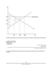 Economics Chapter 17 3 According The Graph Shown This Economy Were