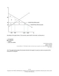 Economics Chapter 17 5 According The Graph Shown The Economy Opens