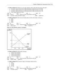 Economics Chapter 9 which of the following comes with trade