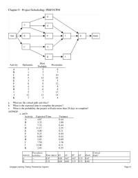 Mathematics Chapter 9 Give the expected project completion date and the critical