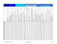 Chapter 1 Homework Types of Information Systems & Technology Risks