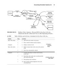 Chapter 9 Homework Accounting Information Systems Sales Order Department Customer