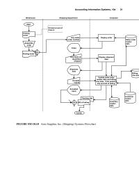 Chapter 10 Homework Business Process Control Goals The Operations Process
