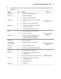 Chapter 11 Homework M1 Reconcile Input And Output Batch Totals