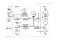 Chapter 12 Homework Ensure Security Resources The Direct Entry Establishes