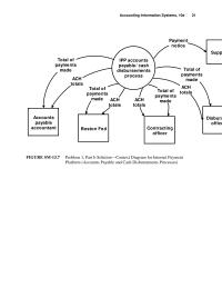 Chapter 13 Homework And Approval Required For Payment Ensure