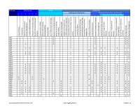 Chapter 15 Homework Domain Analytical Skills Ethical Understanding Amp
