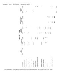 Chapter 3 Review Companys Accounting System Review