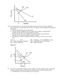 Chapter 23 Which of the graphs shown would be consistent with a firm&nbsp;