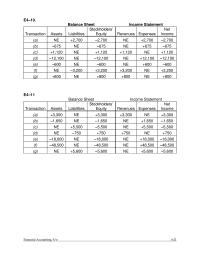 Accounting Chapter 4 Homework Selected Income Statement Amounts for the Current Year&nbsp;