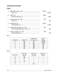 Accounting Chapter 5 Homework Assets 686 This Amount Includes Adjustment For