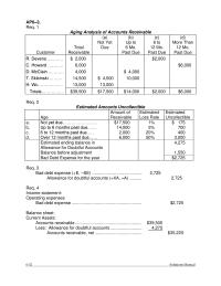 Accounting Chapter 6 Homework The Accounts Receivable American Eagles Balance Sheet