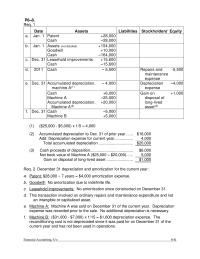 Accounting Chapter 8 Homework Computation Earnings Per Share Net Income Number