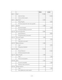 Chapter 2 Examples include depreciation of equipment or use of supplies
