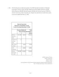 Chapter 3 The Information Necessary For Preparing The