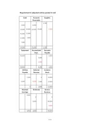 Chapter 3 Expense And Supplies Expense2 Record Each The
