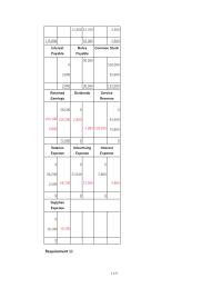 Chapter 3 The temporary accounts are closed out annually to