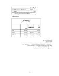 Chapter 7 The Following Information Relates The Intangible