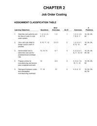 Accounting Chapter 2 Homework Process Operating Overhead Service Salaries