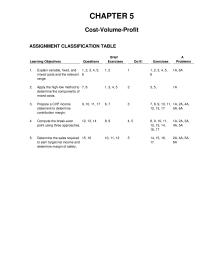 Accounting Chapter 5 Homework Variable Costs Contribution Margin Fixed
