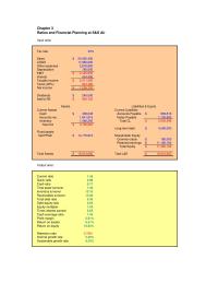 Chapter 3 Homework Total Debt Ratio Debt equity Ratio Equity Multiplier