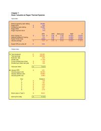 Chapter 7 Homework Industry Eps Industry Payout Ratio Industry Retention