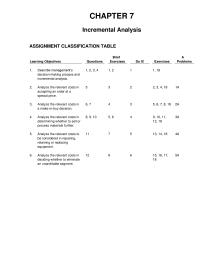 Accounting Chapter 7 Homework&nbsp;Analyze the relevant costs tobe considered in repairing,