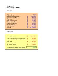 Chapter 15 Homework Output Area Underwriter Fees 8750000 Total Fees