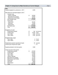 Accounting Chapter 10 Homework&nbsp;Current Designs&nbsp;Rotomolded Line