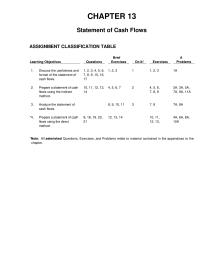 Accounting Chapter 13 Homework&nbsp;Discuss the usefulness and&nbsp;format of the statement of