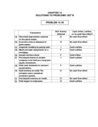 Accounting Chapter 13 Homework Cash End Period B 5000