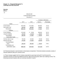 Accounting Chapter 14 Homework&nbsp;Condensed Balance Sheets&nbsp;December 31&nbsp;Increase or