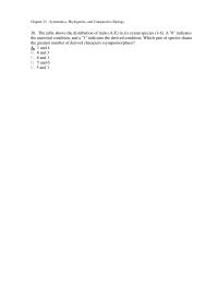 Chapter 23 Consider The Cladogram Shown Based This
