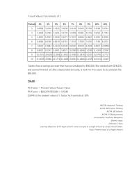Accounting Appendix B She started with $28,225,and earned interest at 10%&nbsp;