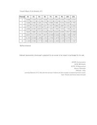 Accounting Appendix B The Factor The Present Value Table When