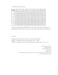 Accounting Appendix B How Much Will The Company Have Accumulated