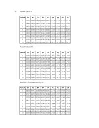 Accounting Appendix B To calculate present value of an amount, two factors