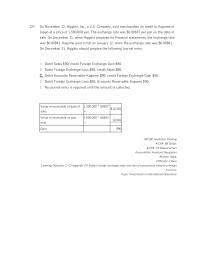 Accounting Appendix C the stock is classified as available-for-sale securities