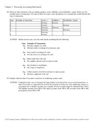 Chapter 3 A Purchase Supplies Credit Purchase Land Exchange