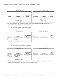 Chapter 9 Record Accrued Interest Note Payable Balance Sheet