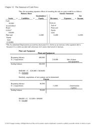 Chapter 12 The accounting equation effects of recording the sale at