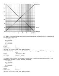 Chapter 5 Concerning international dumping, many economists
